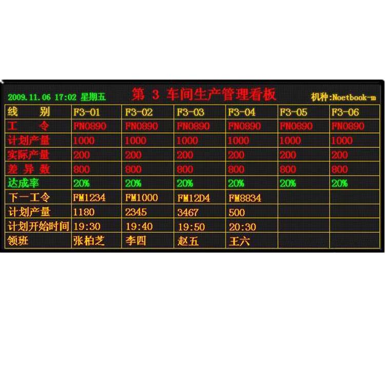 服装厂生产管理看板系统-车间电子看板-精益管理拉动系统-欣景定制